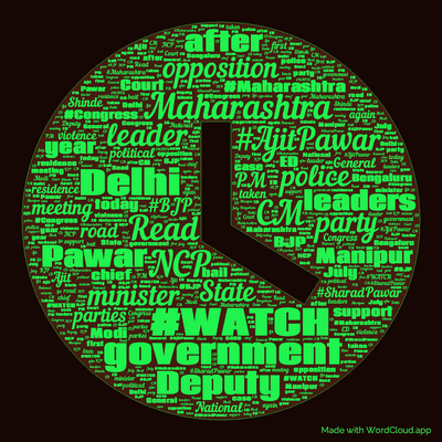 Word cloud with 50 words like Maharashtra, NCP and #WATCH.