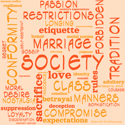 Word cloud of the book The Age of Innocence with 47 words like society, tradition and conformity.