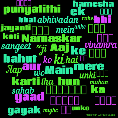 Word cloud with 50 words like ki, Aaj and hai.
