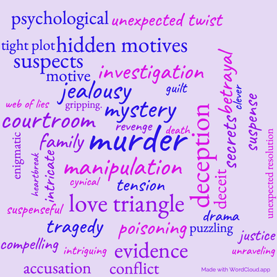 Word cloud of the book Sad Cypress with 43 words like murder, mystery and deception.