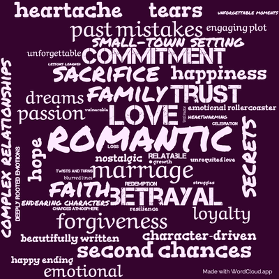 Word cloud of the book The Wedding with 48 words like romantic, love and marriage.
