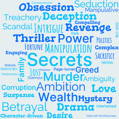 Word cloud of the book Morning Noon Night with 44 words like Secrets, Manipulation and Murder.