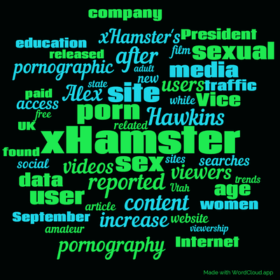 Word cloud with 50 words like xHamster, porn and sex.