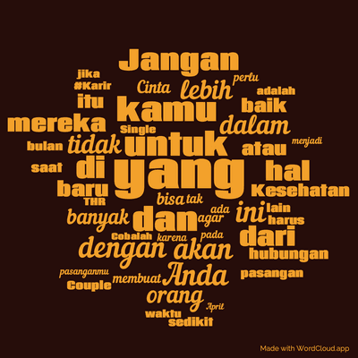 Word cloud with 50 words like yang, dan and untuk.