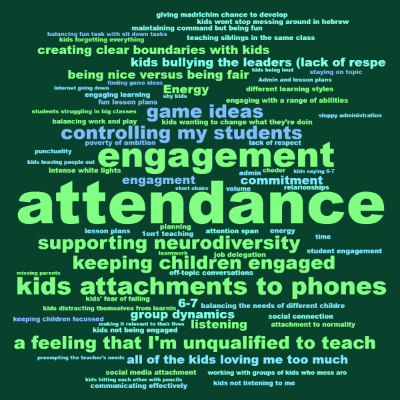 Collaborative word cloud with 75 words like attendance, engagement and kids attachments to phones.
