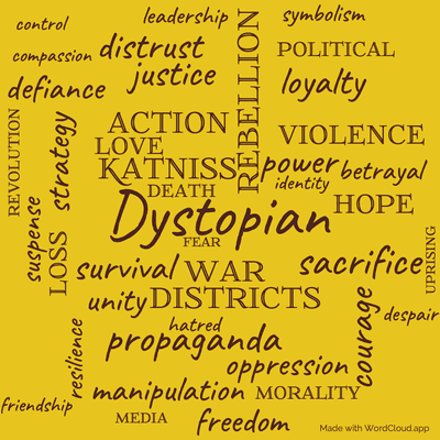 Word cloud of the book Mockingjay by Suzanne Collins with 42 words like Dystopian, rebellion and war.