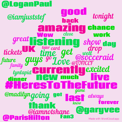 Word cloud with 50 words like #HeresToTheFuture, Love and get.
