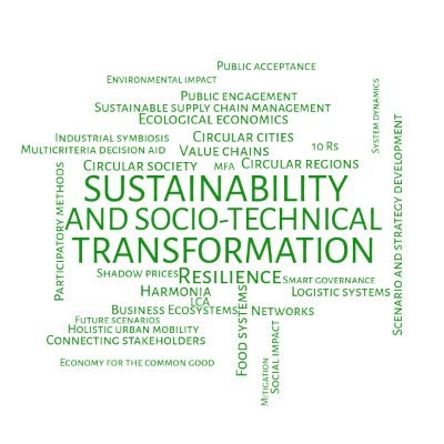 Word cloud with 31 words like Resilience, Circular regions and Circular society.