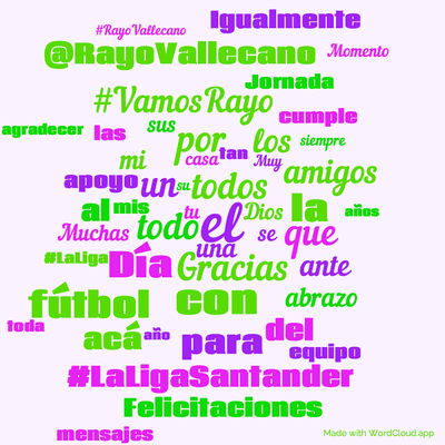 Word cloud with 50 words like el, Gracias and que.