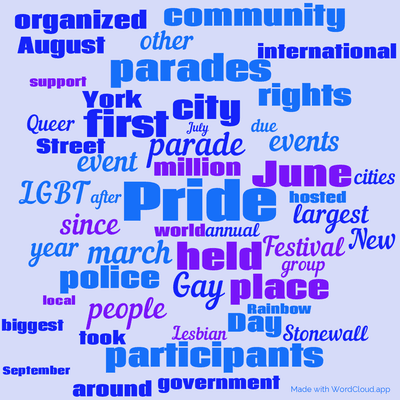 Word cloud with 50 words like Pride, parade and held.