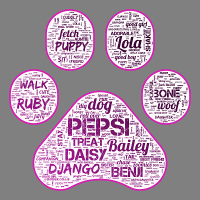 Word cloud in a Paw Print shape with 60 words like Pepsi, Bailey and Lola.
