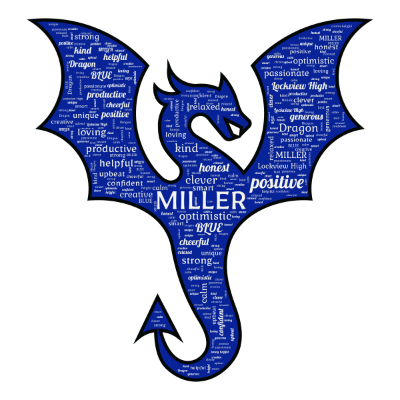 Word cloud in a Dragon shape with 23 words like positive, optimistic and confident.