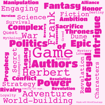 Word cloud of the book A Game of Authors with 50 words like Game, Authors and Frank.