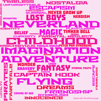 Word cloud of the book Peter Pan by J. M. Barrie with 47 words like Adventure, Imagination and Childhood.