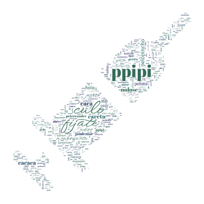 Word cloud with 23 words like hola, adios and caca.
