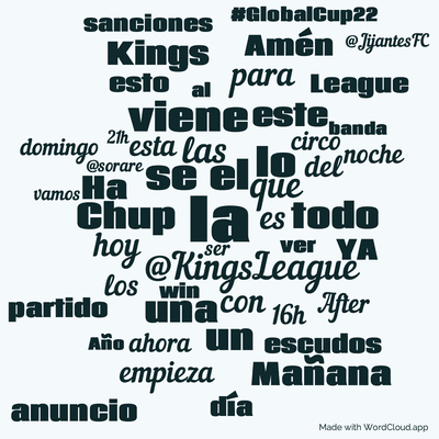 Word cloud with 50 words like la, el and @KingsLeague.