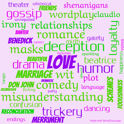 Word cloud of the book Much Ado about Nothing with 49 words like love, deception and wit.