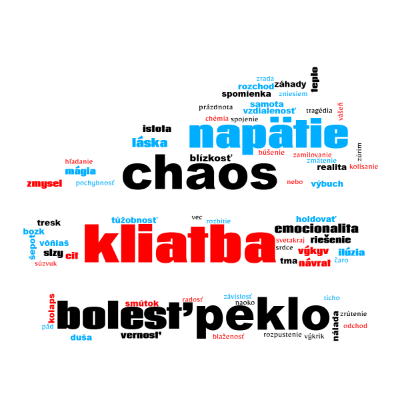 Word cloud in a Moustashe shape with 111 words like extáza, kolísanie and rozpad.