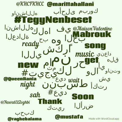 Word cloud with 50 words like من, كل and شكرًا.