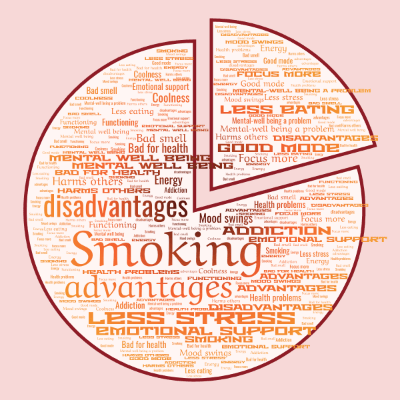 Word cloud with 19 words like Smoking, advantages and disadvantages.