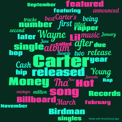 Word cloud with 50 words like Carter, album and released.
