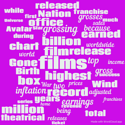 Word cloud with 50 words like films, film and highest.