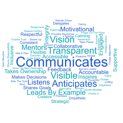 Word cloud with 92 words like Communicates, Transparent and Vision.
