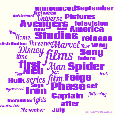 Word cloud with 50 words like films, Man and Marvel.