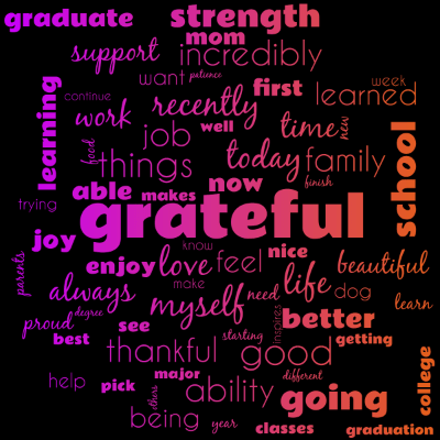 Word cloud with 66 words like grateful, today and love.