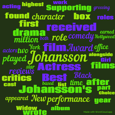 Word cloud with 50 words like Johansson, film and Actress.