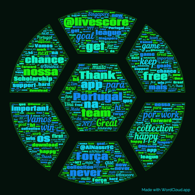 Word cloud with 50 words like @livescore, Portugal and team.