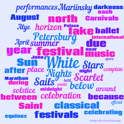 Word cloud with 50 words like White, festival and Nights.