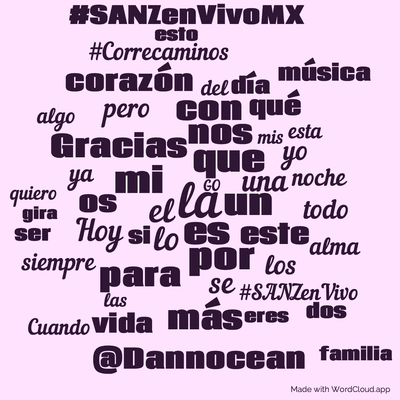 Word cloud with 50 words like la, que and el.