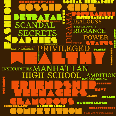 Word cloud of the book All I Want Is Everything by Cecily von Ziegesar with 47 words like wealthy, privileged and Manhattan.