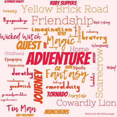 Word cloud of the book The Wonderful Wizard of Oz by L. Frank Baum with 48 words like Adventure, Magic and Fantasy.