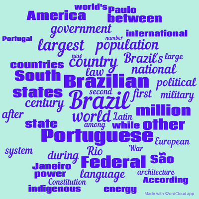 Word cloud with 50 words like Brazil, Brazilian and world.