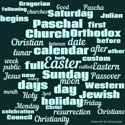 Word cloud with 50 words like Easter, Sunday and calendar.