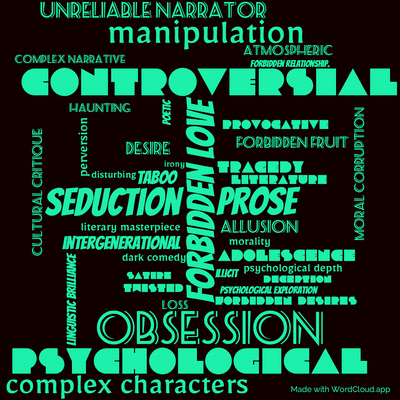 Word cloud of the book Lolita with 40 words like Controversial, forbidden love and obsession.