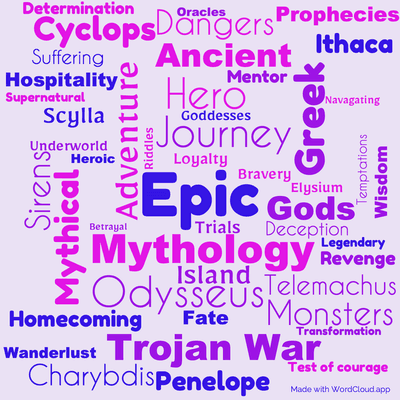 Word cloud of the book The Odyssey by Homer with 48 words like Epic, Mythology and Adventure.