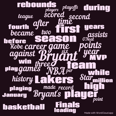 Word cloud with 50 words like Bryant, game and NBA.