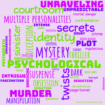 Word cloud of the book Tell Me Your Dreams by Sidney Sheldon with 50 words like mystery, psychological and identity.