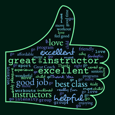 Word cloud in a Thumbs Up shape with 98 words like great instructor, excellent and excellent.