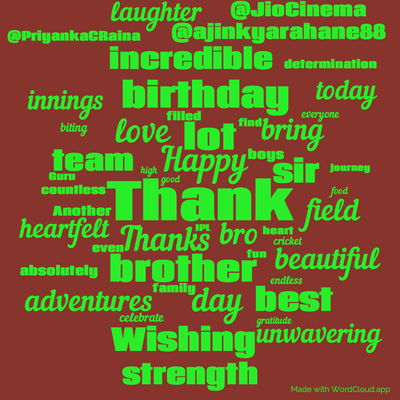 Word cloud with 50 words like Thank, Thanks and Happy.