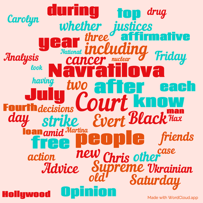 Word cloud with 50 words like Court, after and Evert.