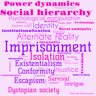Word cloud of the book The Status Civilization with 47 words like Imprisonment, Isolation and Alternate reality.