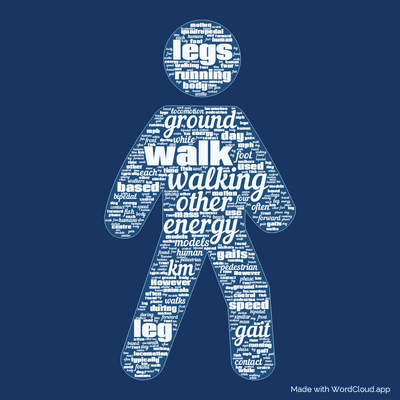 Word cloud with 50 words like walking, walk and energy.