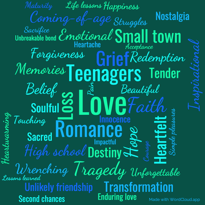 Word cloud of the book A Walk To Remember with 46 words like Love, Teenagers and Romance.