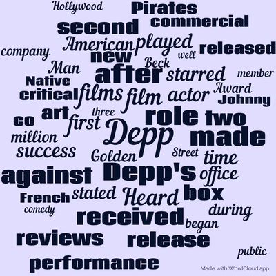 Word cloud with 50 words like Depp, film and Depp's.