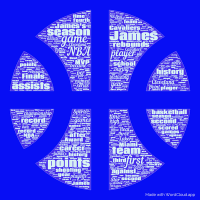 Word cloud with 50 words like James, game and NBA.