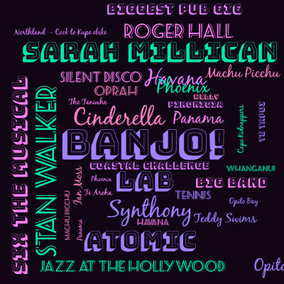 Word cloud with 31 words like Banjo!, LAB and Stan Walker.